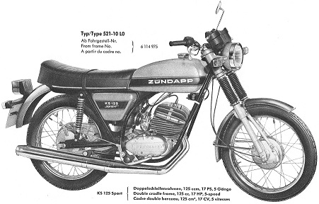 Zndapp-Ersatzteilliste Typ 521-10 KS 125 Sport